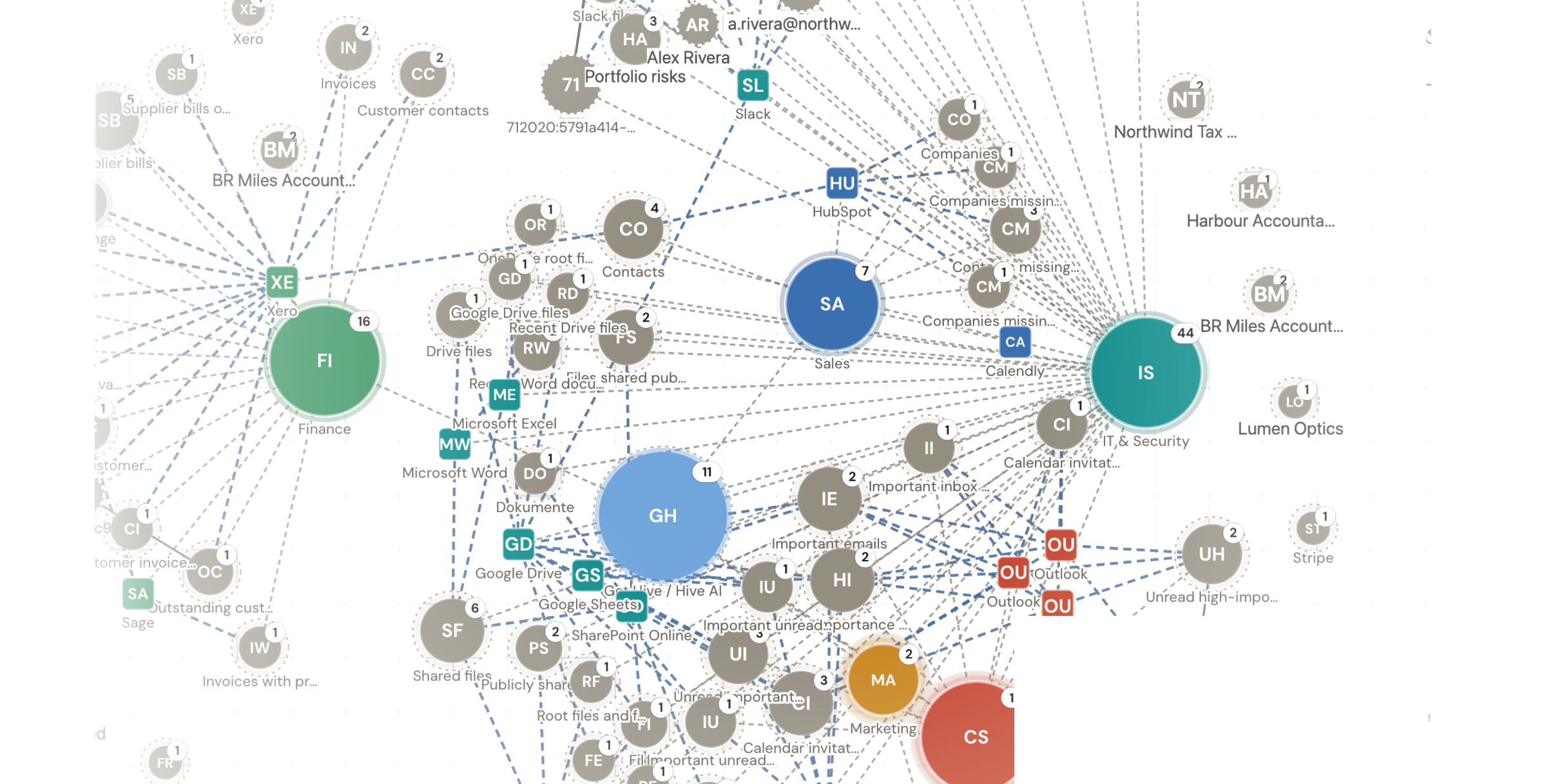 Hive Mind, a live knowledge graph of the firm's funds, portfolio companies, deals and connected systems